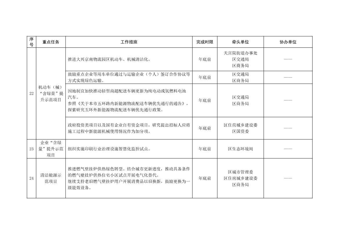 北京大兴区持续深入打好污染防治攻坚战2025年行动计划（征求意见稿）(图17)