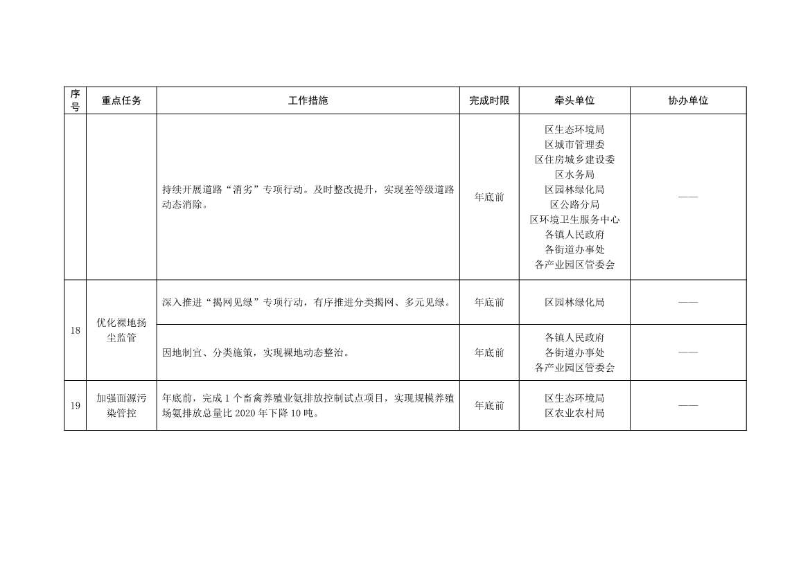 北京大兴区持续深入打好污染防治攻坚战2025年行动计划（征求意见稿）(图15)