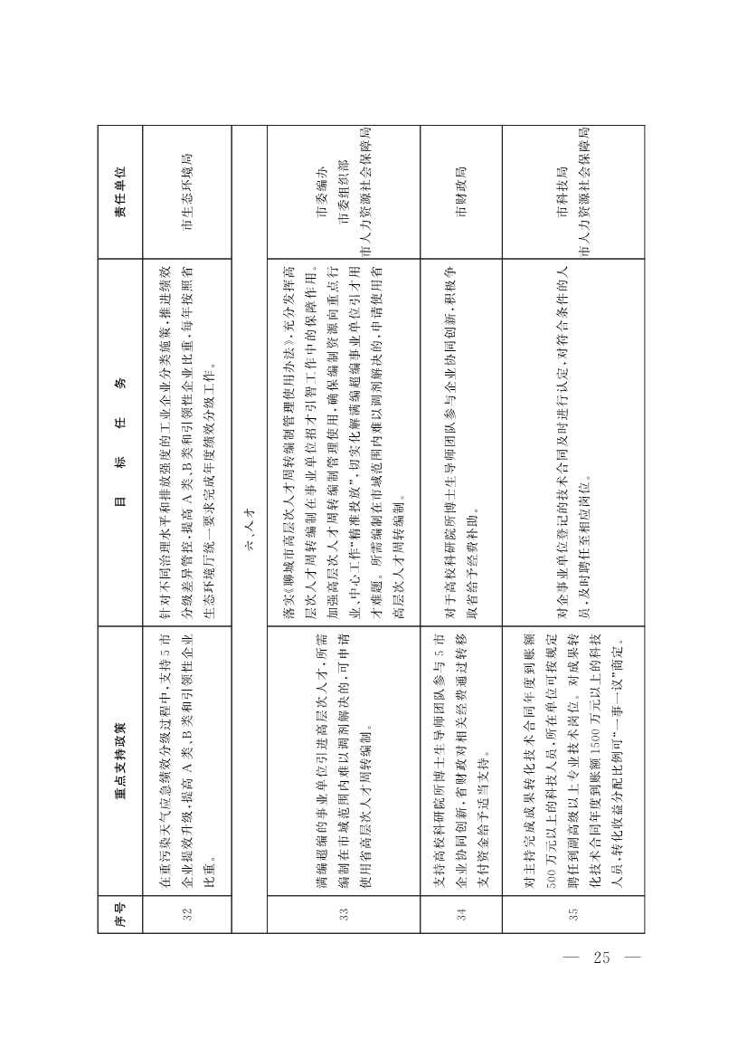 091408343747_064f19edb9b407e97d33cff23_8.jpg 山东聊城:纵深推进新旧动能转换 严控新上“两高”项目(图8)