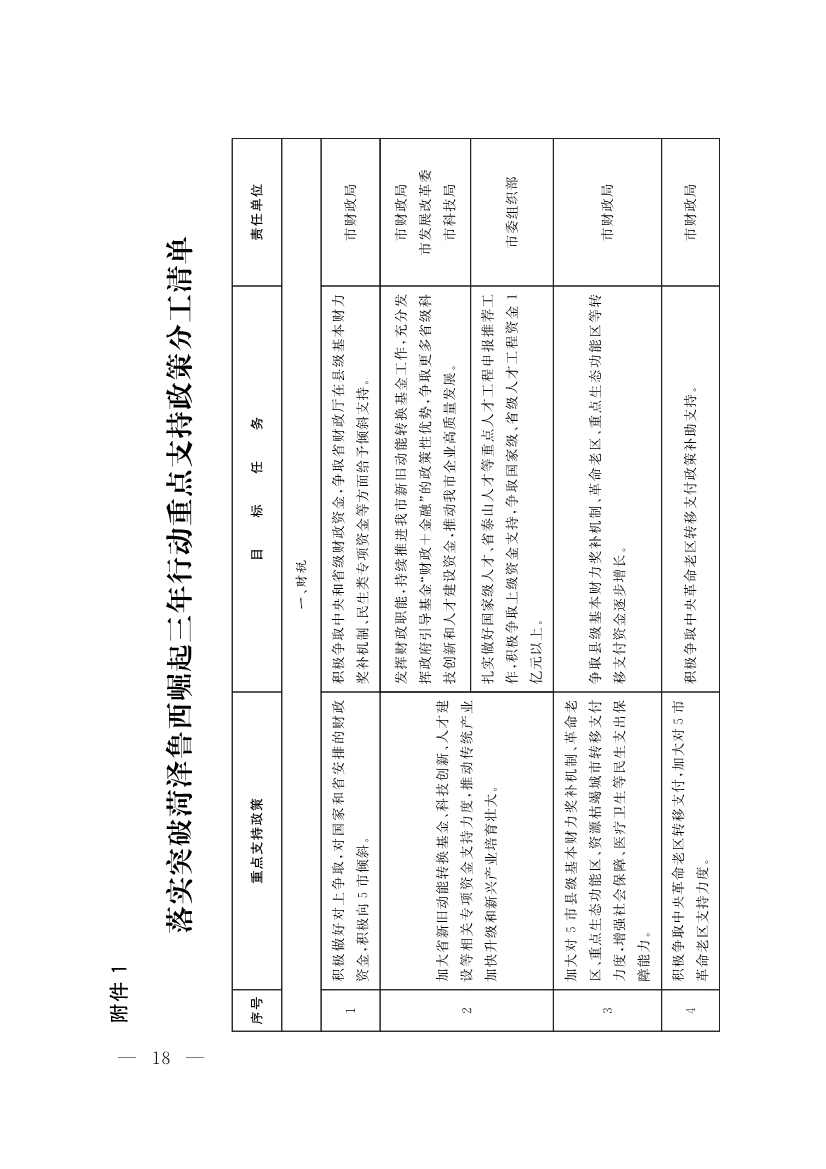 山东聊城：纵深推进新旧动能转换 严控新上“两高”项目