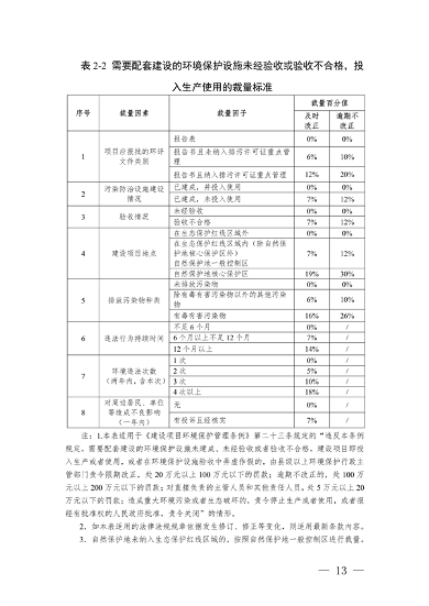 091408374420_0长江三角洲区域_13.png 《长江三角洲区域生态环境行政处罚裁量规则》公开征求意见(图13)
