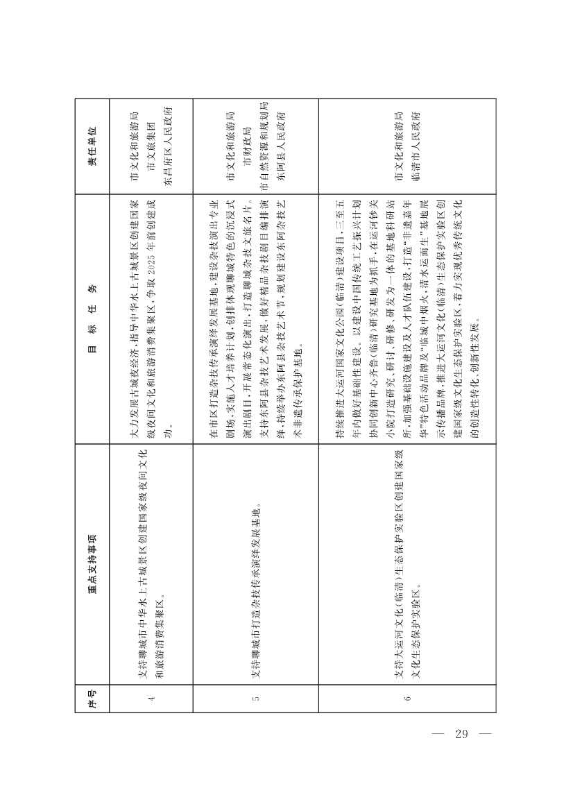 091408353532_064f19f0f9b407e97d33cff29_2.jpg 山东聊城:纵深推进新旧动能转换 严控新上“两高”项目(图12)