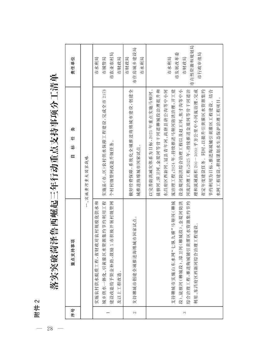 091408353532_064f19f0f9b407e97d33cff29_1.jpg 山东聊城:纵深推进新旧动能转换 严控新上“两高”项目(图11)