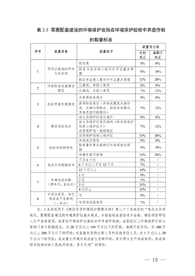 091408374420_0长江三角洲区域_15.png 《长江三角洲区域生态环境行政处罚裁量规则》公开征求意见(图15)