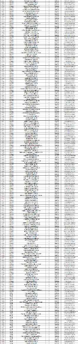 宁夏关于2023年度全区企业环境信用评价结果的通告(图7)