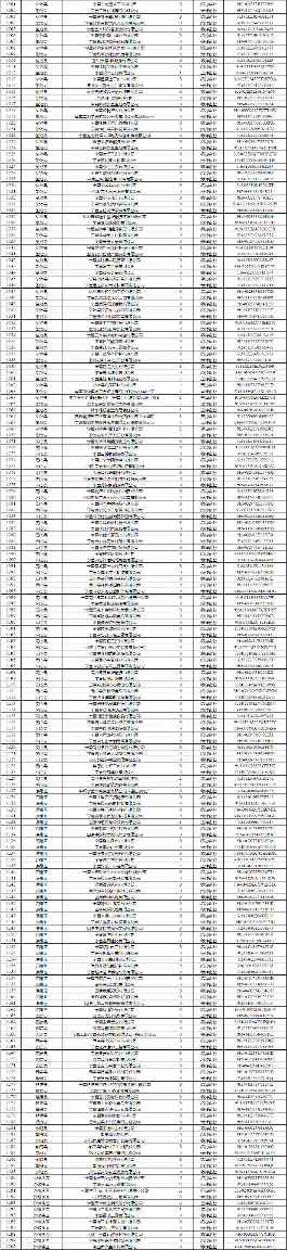 宁夏关于2023年度全区企业环境信用评价结果的通告(图6)