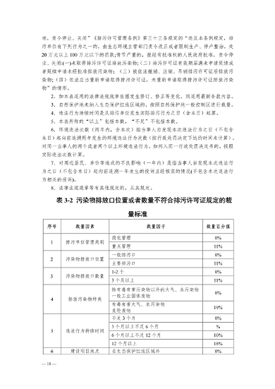 091408374420_0长江三角洲区域_18.png 《长江三角洲区域生态环境行政处罚裁量规则》公开征求意见(图18)