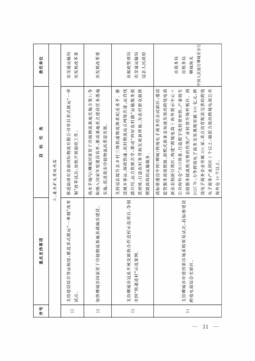 091408353532_064f19f0f9b407e97d33cff29_4.jpg 山东聊城:纵深推进新旧动能转换 严控新上“两高”项目(图14)