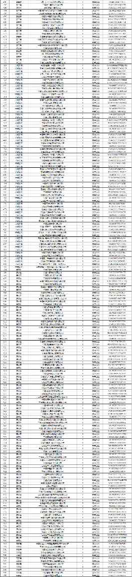 宁夏关于2023年度全区企业环境信用评价结果的通告(图3)