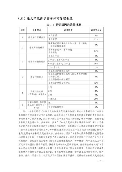 091408374420_0长江三角洲区域_17.png 《长江三角洲区域生态环境行政处罚裁量规则》公开征求意见(图17)
