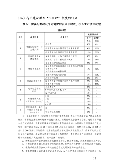091408374420_0长江三角洲区域_11.png 《长江三角洲区域生态环境行政处罚裁量规则》公开征求意见(图11)