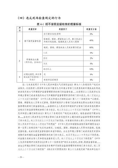 091408374420_0长江三角洲区域_20.png 《长江三角洲区域生态环境行政处罚裁量规则》公开征求意见(图20)