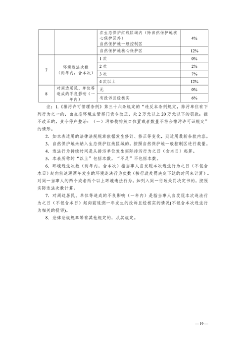 091408374420_0长江三角洲区域_19.png 《长江三角洲区域生态环境行政处罚裁量规则》公开征求意见(图19)