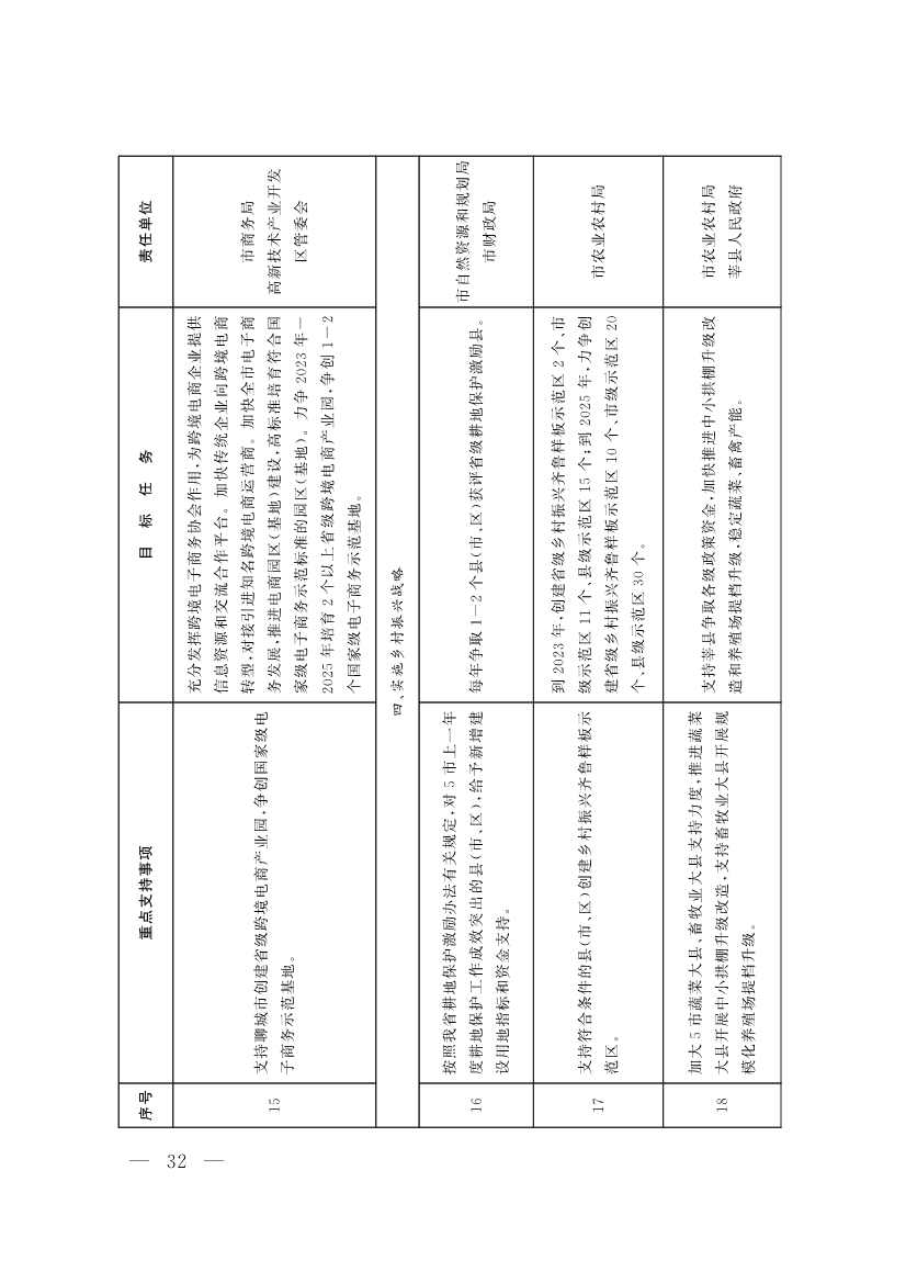 091408353532_064f19f0f9b407e97d33cff29_5.jpg 山东聊城:纵深推进新旧动能转换 严控新上“两高”项目(图15)
