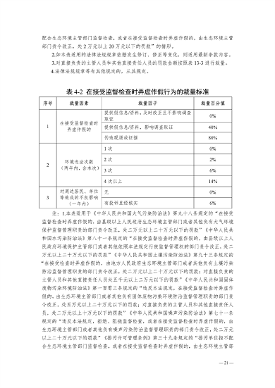 091408374420_0长江三角洲区域_21.png 《长江三角洲区域生态环境行政处罚裁量规则》公开征求意见(图21)