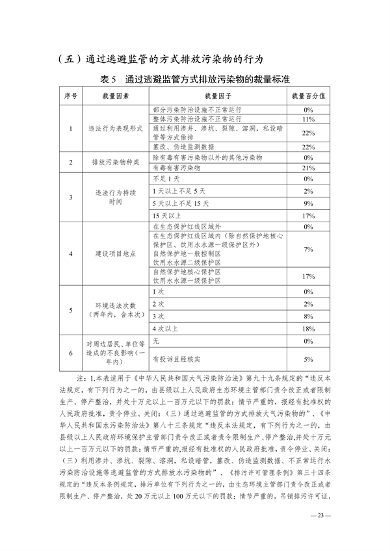 091408374420_0长江三角洲区域_23.png 《长江三角洲区域生态环境行政处罚裁量规则》公开征求意见(图23)