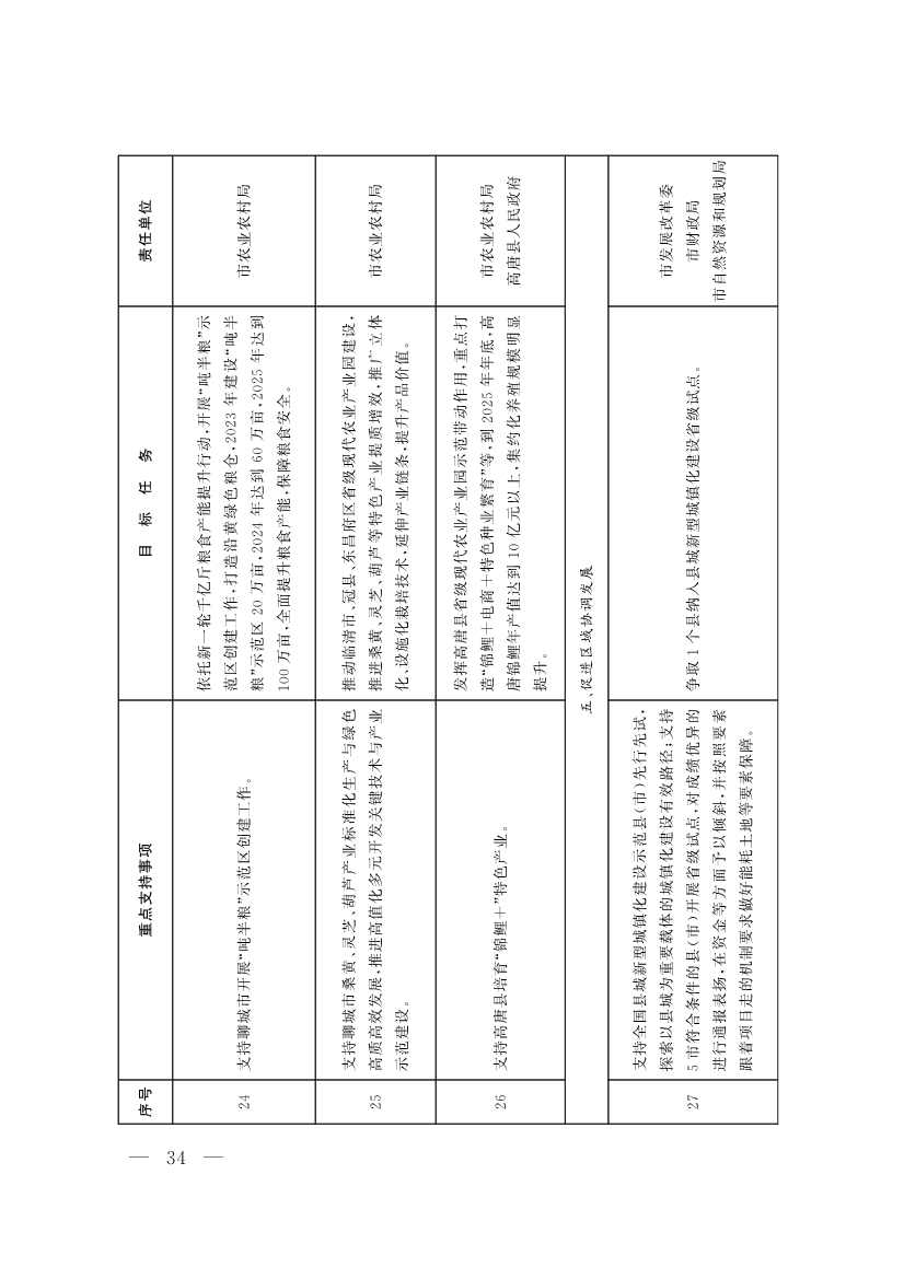 091408353532_064f19f0f9b407e97d33cff29_7.jpg 山东聊城:纵深推进新旧动能转换 严控新上“两高”项目(图17)