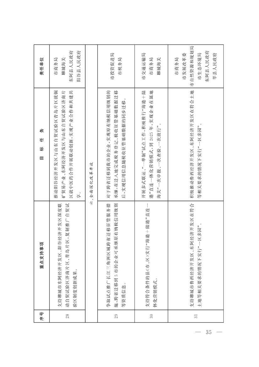 091408353532_064f19f0f9b407e97d33cff29_8.jpg 山东聊城:纵深推进新旧动能转换 严控新上“两高”项目(图18)