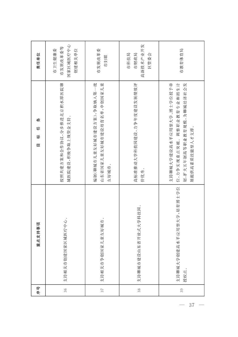 091408353532_064f19f0f9b407e97d33cff29_10.jpg 山东聊城:纵深推进新旧动能转换 严控新上“两高”项目(图20)