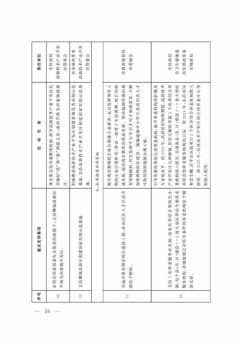 091408353532_064f19f0f9b407e97d33cff29_9.jpg 山东聊城:纵深推进新旧动能转换 严控新上“两高”项目(图19)