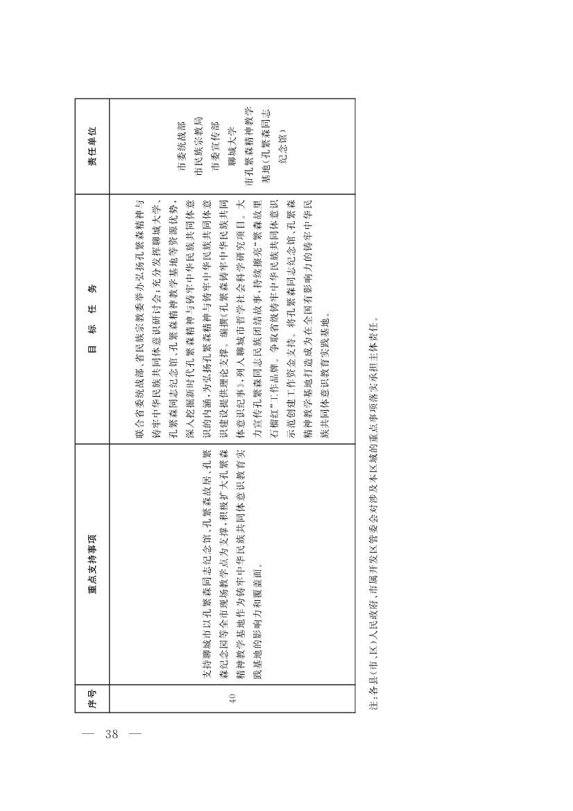 091408353532_064f19f0f9b407e97d33cff29_11.jpg 山东聊城:纵深推进新旧动能转换 严控新上“两高”项目(图21)