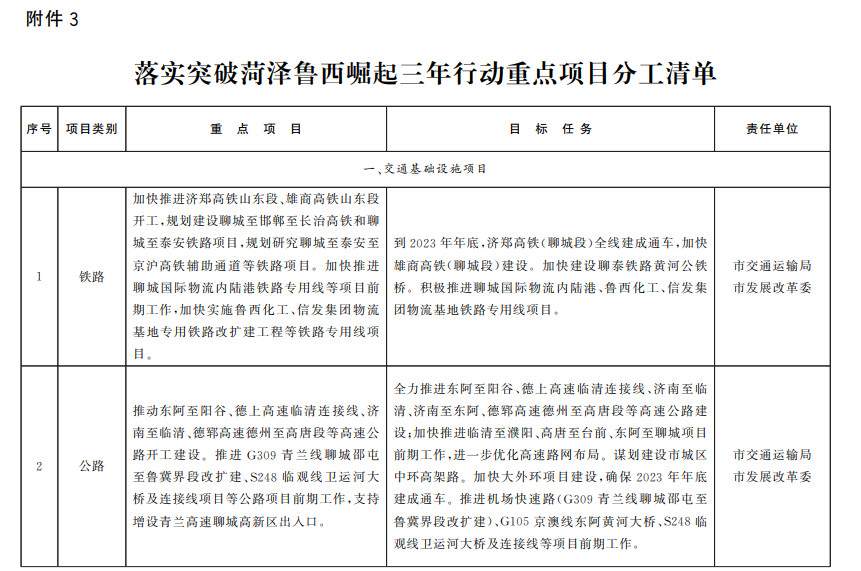 2023-09-14_083344.jpg 山东聊城:纵深推进新旧动能转换 严控新上“两高”项目(图22)