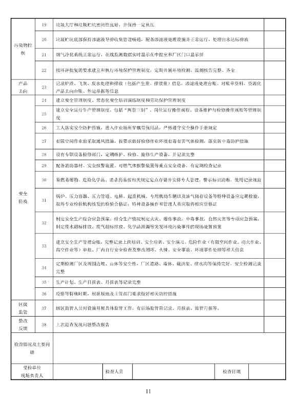 050708495735_0附件1深圳市生活垃圾焚烧厂监管工作指引征求意见稿_13.Jpeg 《深圳市生活垃圾焚烧厂监管工作指引 (征求意见稿)》发布!(图13)