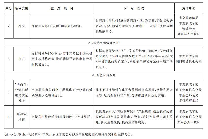 2023-09-14_083406.jpg 山东聊城:纵深推进新旧动能转换 严控新上“两高”项目(图24)