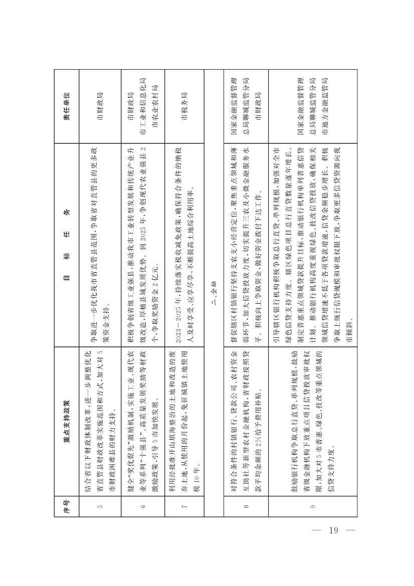 091408343747_064f19edb9b407e97d33cff23_2.jpg 山东聊城:纵深推进新旧动能转换 严控新上“两高”项目(图2)