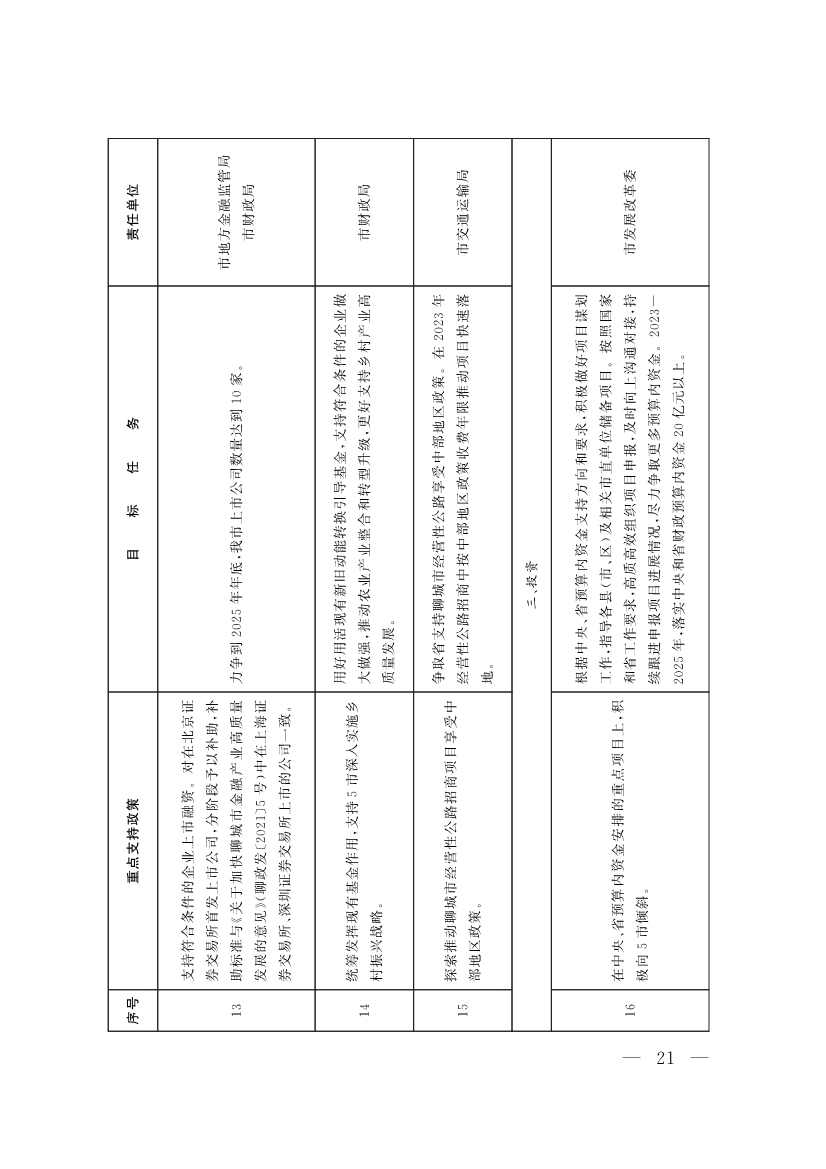 091408343747_064f19edb9b407e97d33cff23_4.jpg 山东聊城:纵深推进新旧动能转换 严控新上“两高”项目(图4)