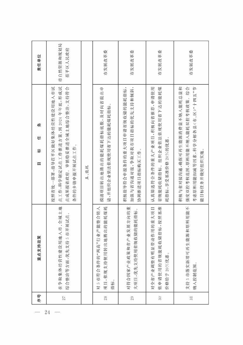 091408343747_064f19edb9b407e97d33cff23_7.jpg 山东聊城:纵深推进新旧动能转换 严控新上“两高”项目(图7)