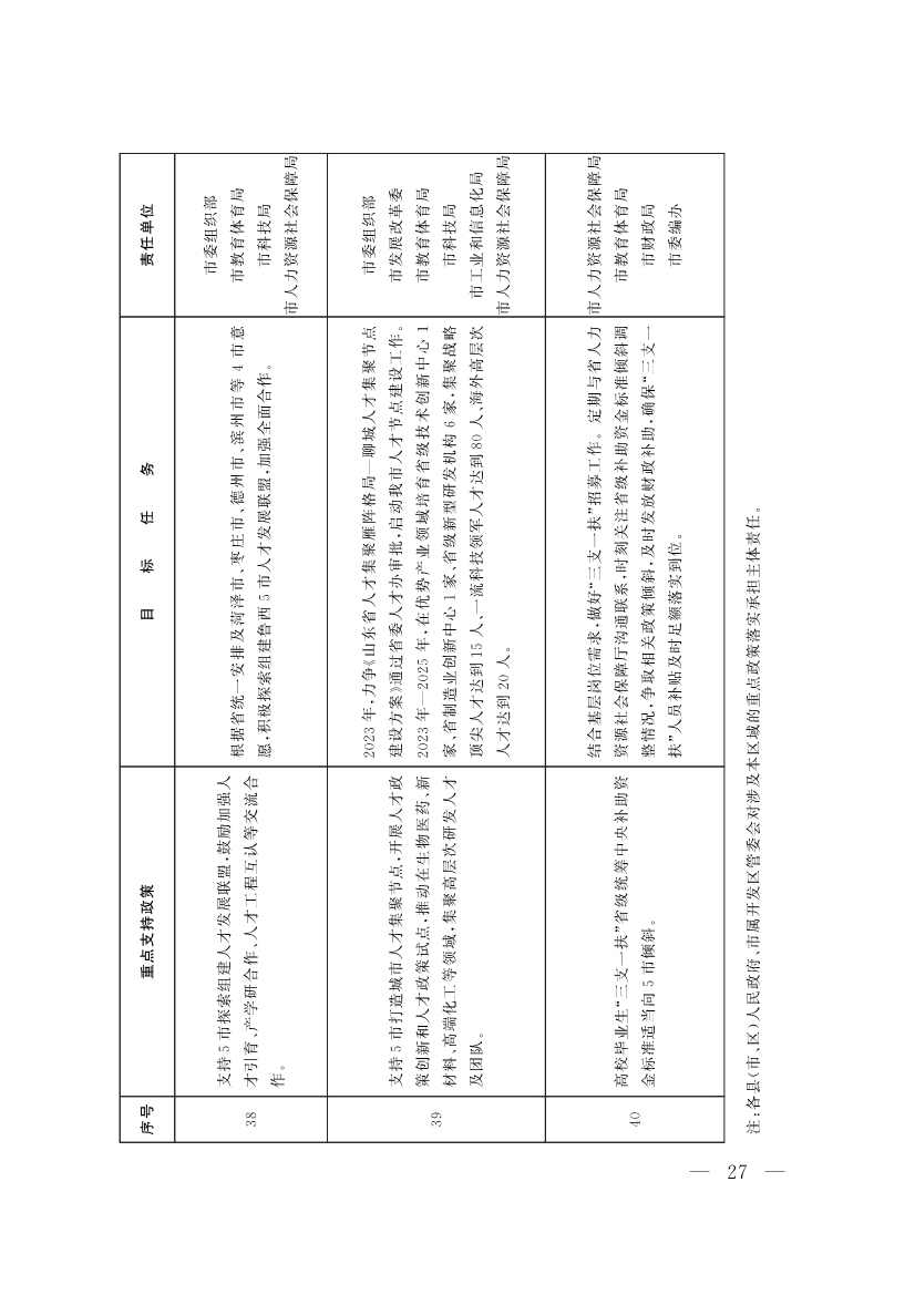 091408343747_064f19edb9b407e97d33cff23_10.jpg 山东聊城:纵深推进新旧动能转换 严控新上“两高”项目(图10)