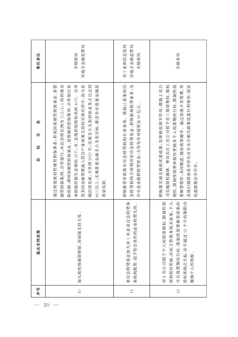091408343747_064f19edb9b407e97d33cff23_3.jpg 山东聊城:纵深推进新旧动能转换 严控新上“两高”项目(图3)