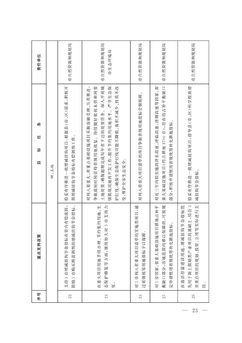 091408343747_064f19edb9b407e97d33cff23_6.jpg 山东聊城:纵深推进新旧动能转换 严控新上“两高”项目(图6)