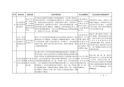 091309474620_0绿色低碳先进技术成果目录_5.png 共85项 《国家绿色低碳先进技术成果目录》公布(图5)