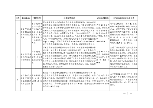 091309474620_0绿色低碳先进技术成果目录_3.png 共85项 《国家绿色低碳先进技术成果目录》公布(图3)