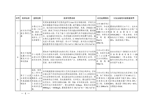 091309474620_0绿色低碳先进技术成果目录_4.png 共85项 《国家绿色低碳先进技术成果目录》公布(图4)