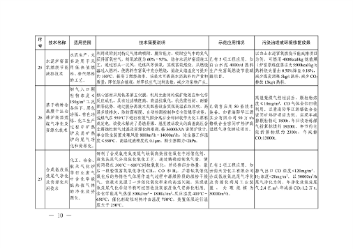 091309474620_0绿色低碳先进技术成果目录_10.png 共85项 《国家绿色低碳先进技术成果目录》公布(图10)