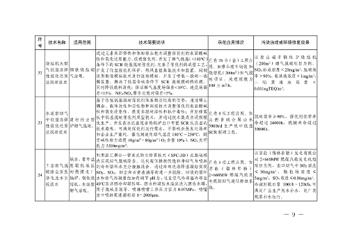 091309474620_0绿色低碳先进技术成果目录_9.png 共85项 《国家绿色低碳先进技术成果目录》公布(图9)
