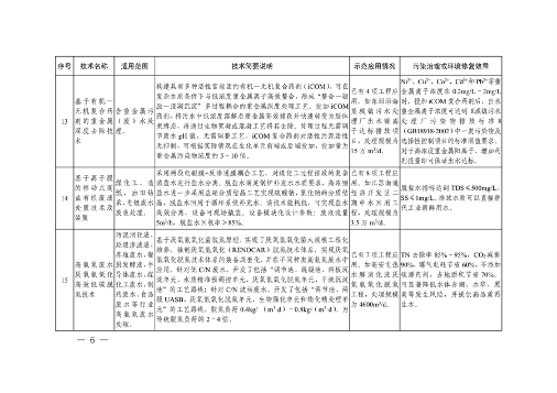 091309474620_0绿色低碳先进技术成果目录_6.png 共85项 《国家绿色低碳先进技术成果目录》公布(图6)