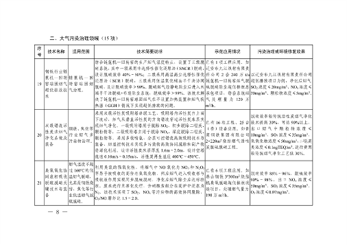 091309474620_0绿色低碳先进技术成果目录_8.png 共85项 《国家绿色低碳先进技术成果目录》公布(图8)