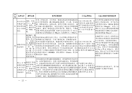 091309474620_0绿色低碳先进技术成果目录_12.png 共85项 《国家绿色低碳先进技术成果目录》公布(图12)