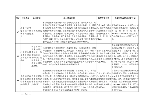 091309474620_0绿色低碳先进技术成果目录_14.png 共85项 《国家绿色低碳先进技术成果目录》公布(图14)