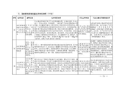 091309474620_0绿色低碳先进技术成果目录_13.png 共85项 《国家绿色低碳先进技术成果目录》公布(图13)