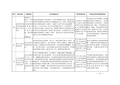 091309474620_0绿色低碳先进技术成果目录_15.png 共85项 《国家绿色低碳先进技术成果目录》公布(图15)
