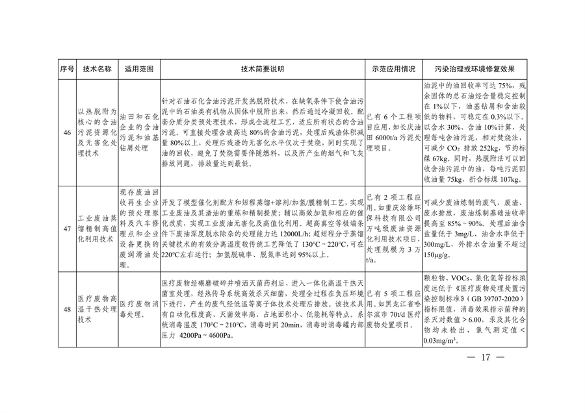 091309474620_0绿色低碳先进技术成果目录_17.png 共85项 《国家绿色低碳先进技术成果目录》公布(图17)