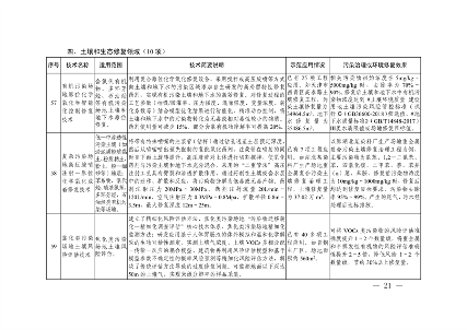 091309474620_0绿色低碳先进技术成果目录_21.png 共85项 《国家绿色低碳先进技术成果目录》公布(图21)