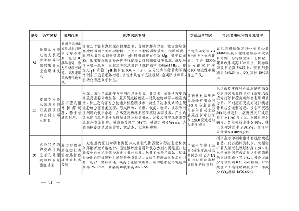 091309474620_0绿色低碳先进技术成果目录_20.png 共85项 《国家绿色低碳先进技术成果目录》公布(图20)