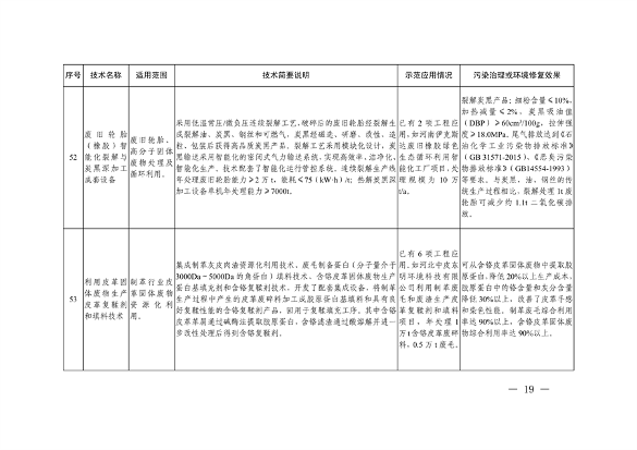 091309474620_0绿色低碳先进技术成果目录_19.png 共85项 《国家绿色低碳先进技术成果目录》公布(图19)