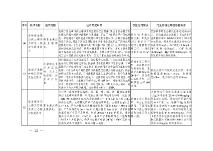091309474620_0绿色低碳先进技术成果目录_22.png 共85项 《国家绿色低碳先进技术成果目录》公布(图22)